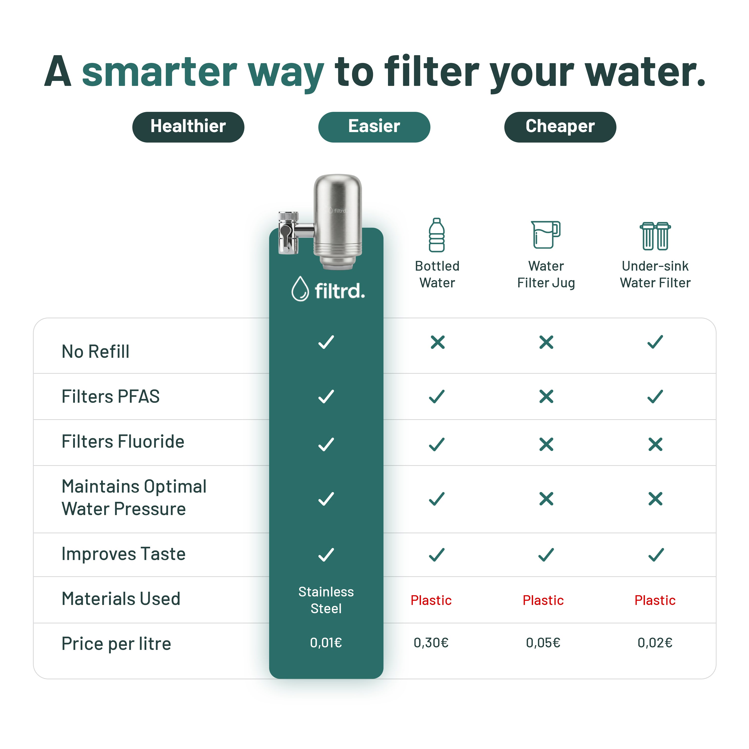 Filtrd Tap System